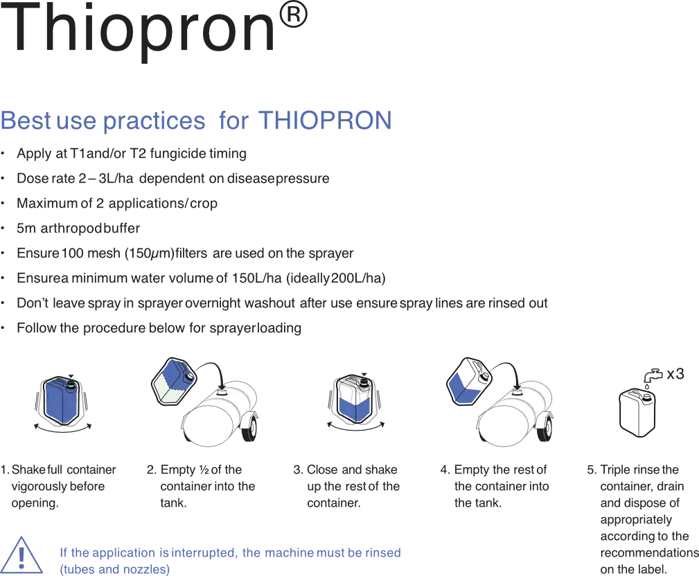 Thiopron Best Practice